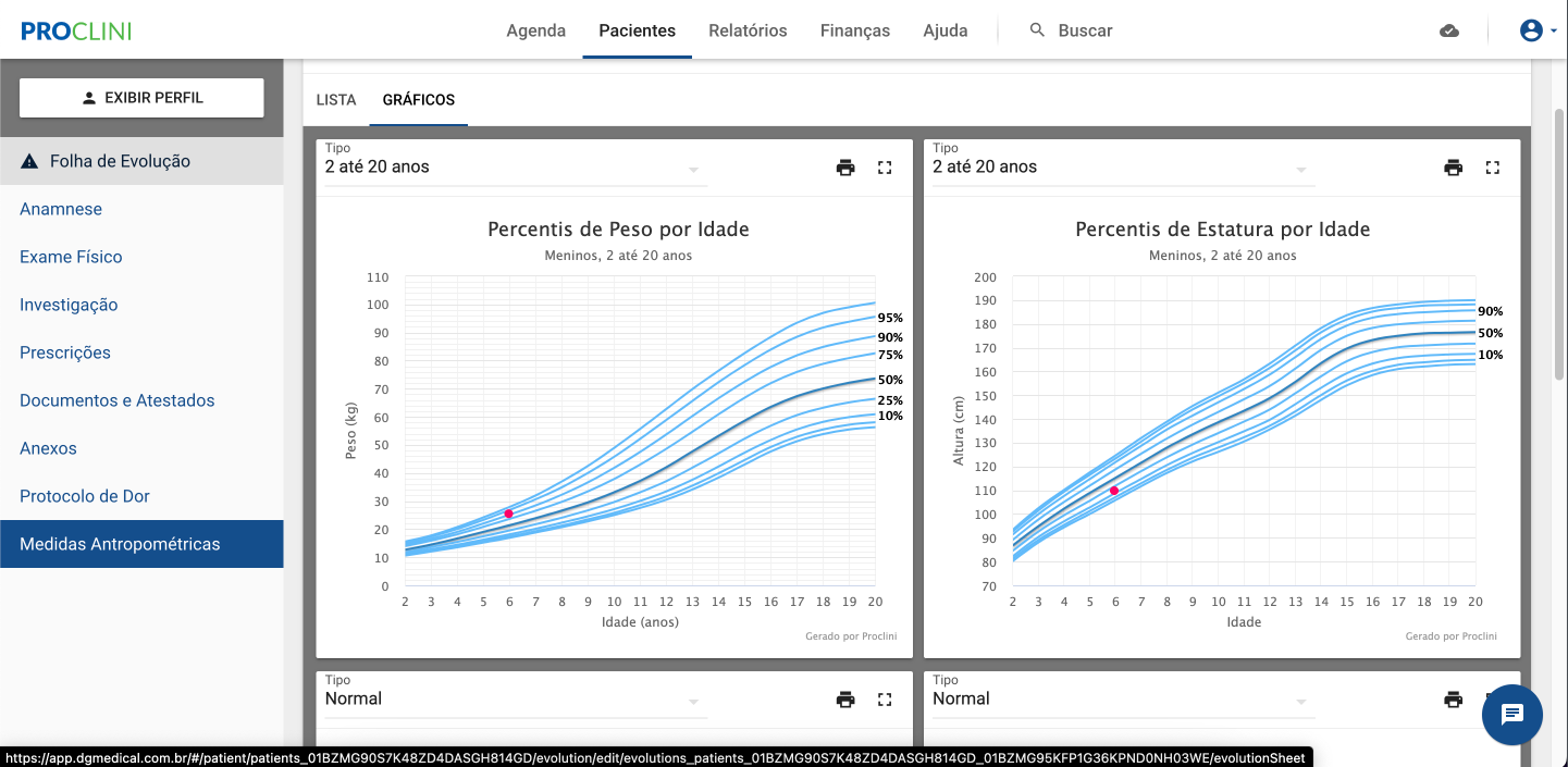 Measurements graphics